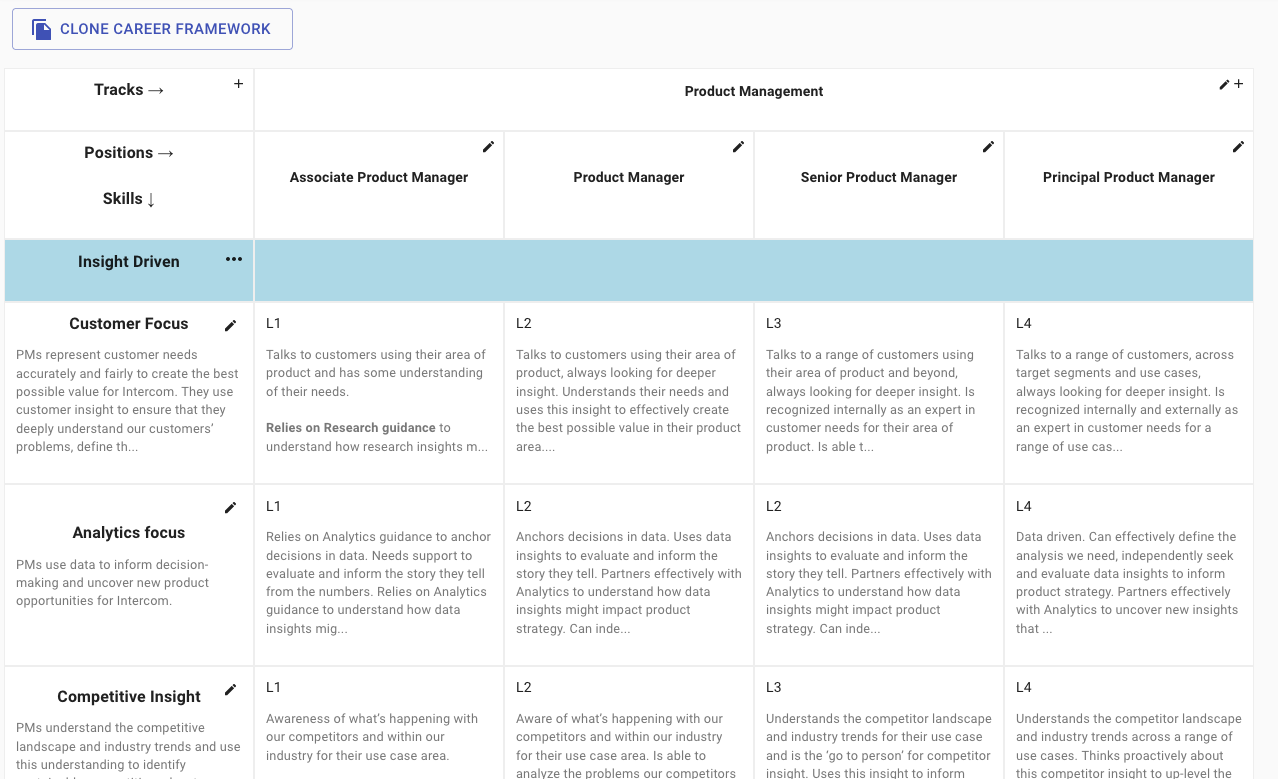 Career Framework Competency Matrix